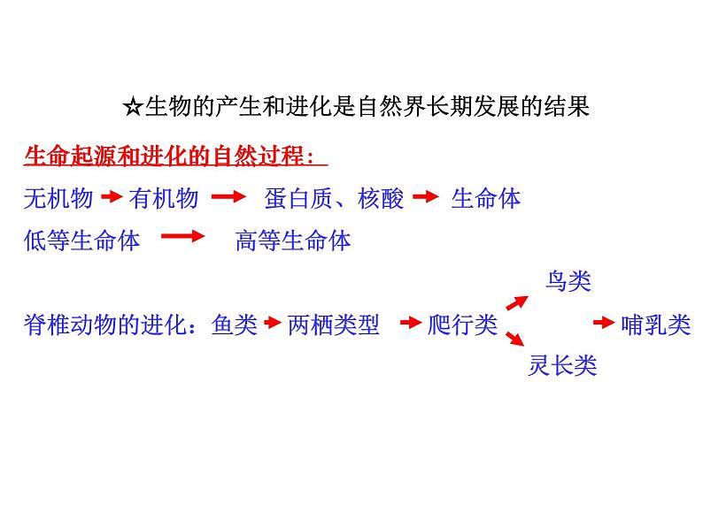 2020-2021学年山东省青岛西海岸新区胶南第一高级中学高中政治统编版（2019）必修4课件：第一单元第二课第一节世界的物质性（29页）第6页