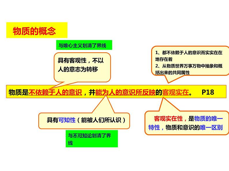 2020-2021学年山东省青岛西海岸新区胶南第一高级中学高中政治统编版（2019）必修4课件：第一单元第二课第一节世界的物质性（29页）第8页