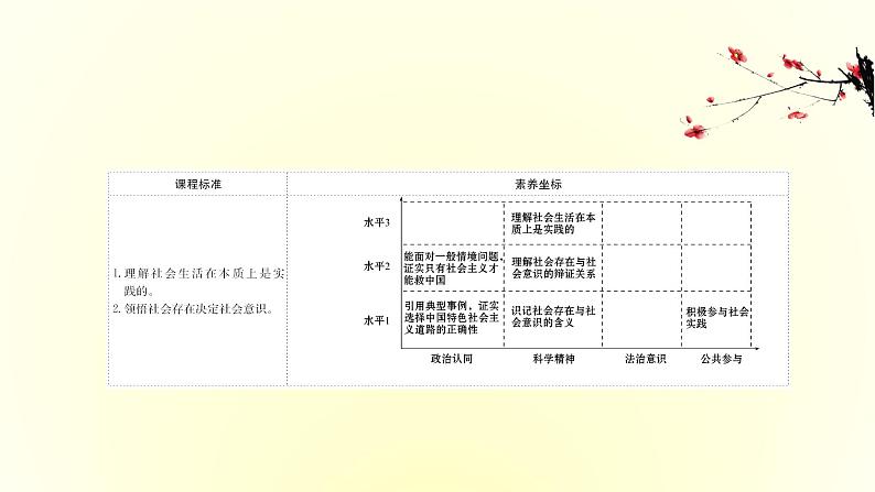 20版高中政治新教材部编版必修四课件：2.5.1 社会历史的本质（共26页PPT）02