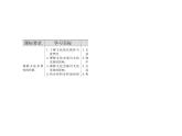 2020-2021学年新教材政治部编版必修第四册课件：8-2 文化交流与文化交融（41页）