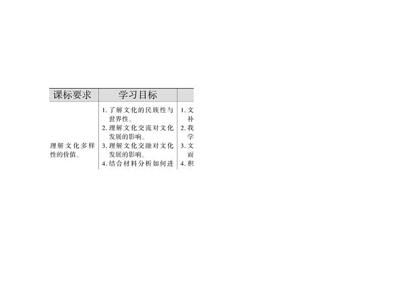 2020-2021学年新教材政治部编版必修第四册课件：8-2 文化交流与文化交融（41页）05