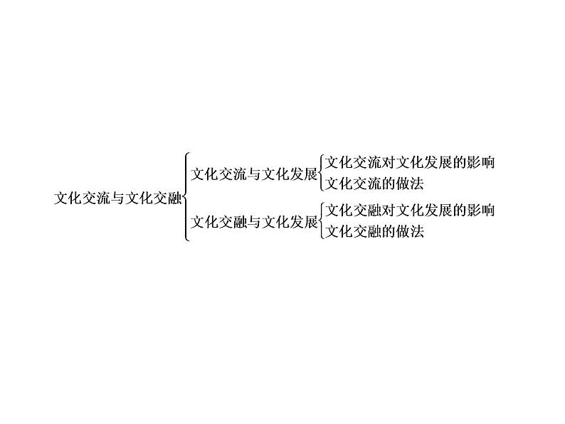 2020-2021学年新教材政治部编版必修第四册课件：8-2 文化交流与文化交融（41页）07