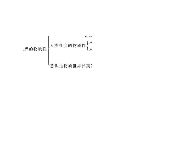 2020-2021学年新教材政治部编版必修第四册课件：2-1 世界的物质性（57页）第7页