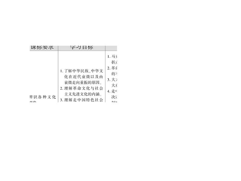 2020-2021学年新教材政治部编版必修第四册课件：9-1 文化发展的必然选择（42页）第5页