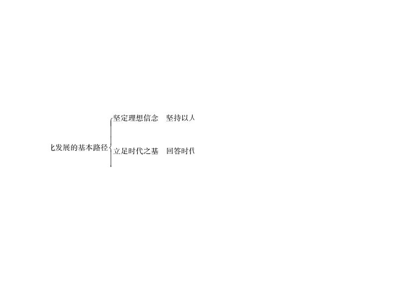 2020-2021学年新教材政治部编版必修第四册课件：9-2 文化发展的基本路径（42页）07