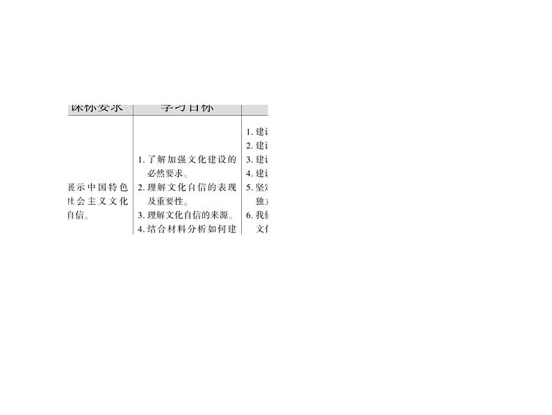 2020-2021学年新教材政治部编版必修第四册课件：9-3 文化强国与文化自信（52页）05