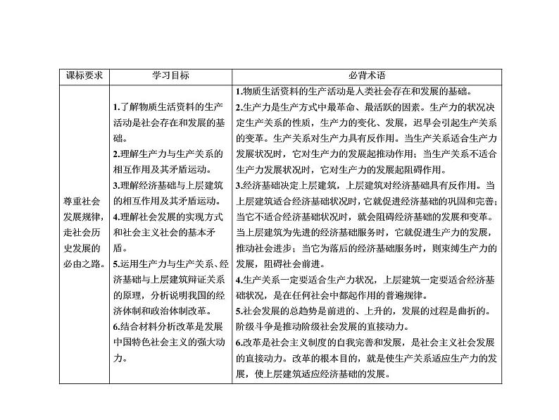 2020-2021学年新教材政治部编版必修第四册课件：5-2 社会历史的发展（50页）05