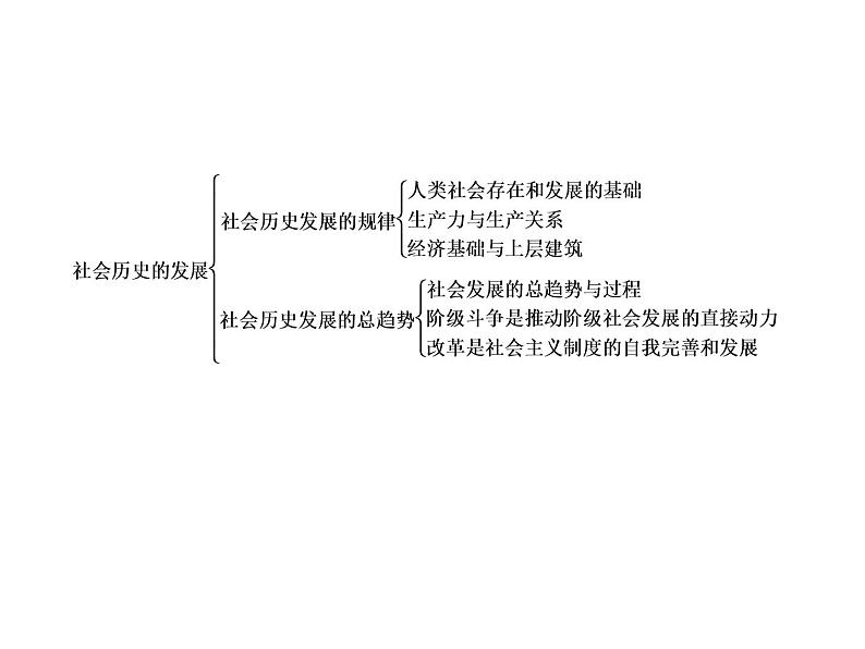 2020-2021学年新教材政治部编版必修第四册课件：5-2 社会历史的发展（50页）07