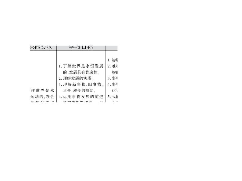 2020-2021学年新教材政治部编版必修第四册课件：3-2 世界是永恒发展的（46页）05