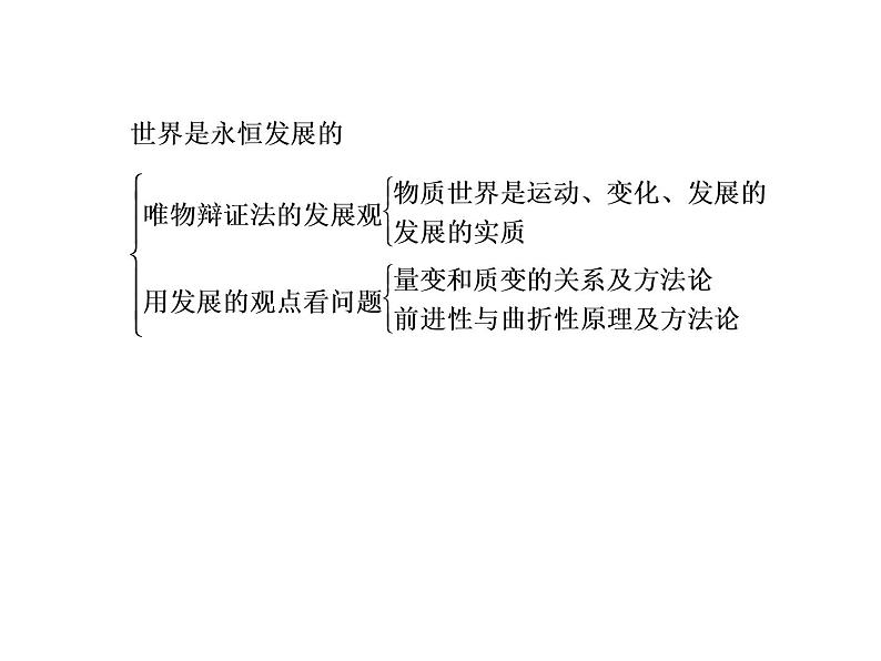 2020-2021学年新教材政治部编版必修第四册课件：3-2 世界是永恒发展的（46页）07