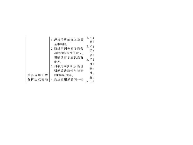 2020-2021学年新教材政治部编版必修第四册课件：3-3 唯物辩证法的实质与核心（75页）05