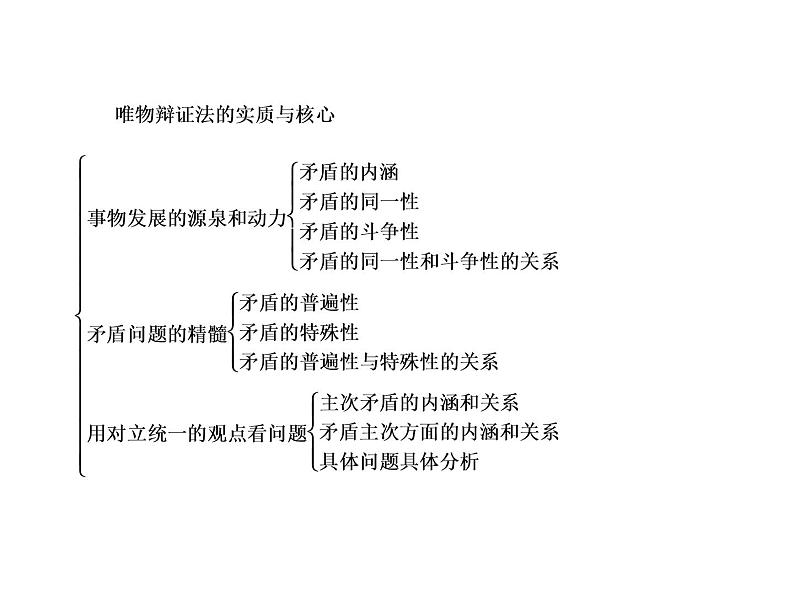 2020-2021学年新教材政治部编版必修第四册课件：3-3 唯物辩证法的实质与核心（75页）07