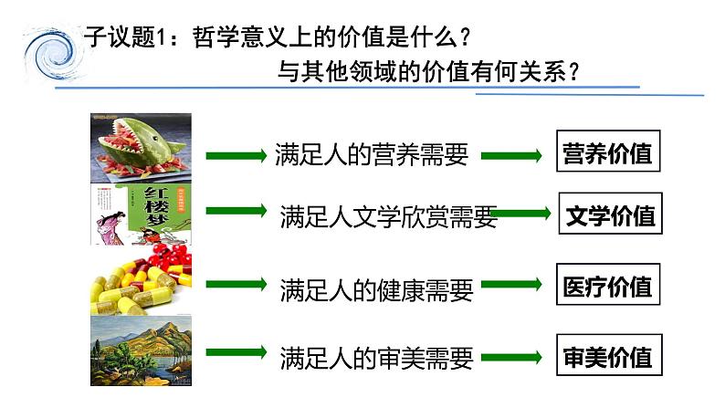 人教版思想政治必修四第四单元第十二课第一框：价值与价值观 课件04