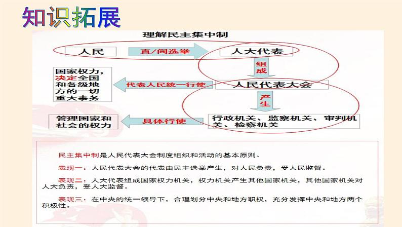 5.2人民代表大会制度：我国的根本政治制度 课件05