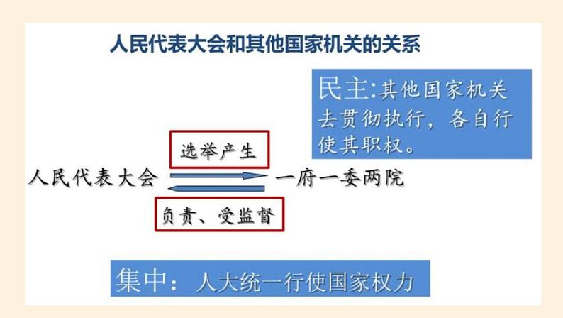 5.2人民代表大会制度：我国的根本政治制度 课件07