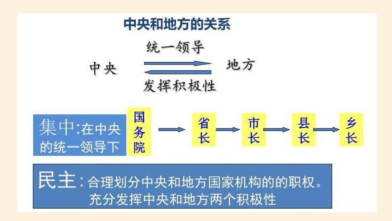 5.2人民代表大会制度：我国的根本政治制度 课件08