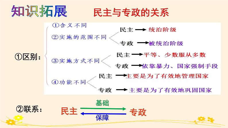 4.2坚持人民民主专政 课件05
