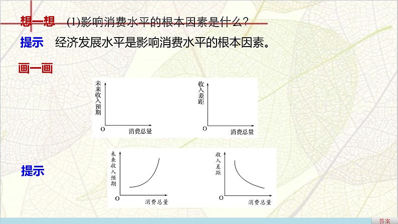 高一政治（人教版必修一）配套课件：第1单元 生活与消费 第3课 消费及其类型05