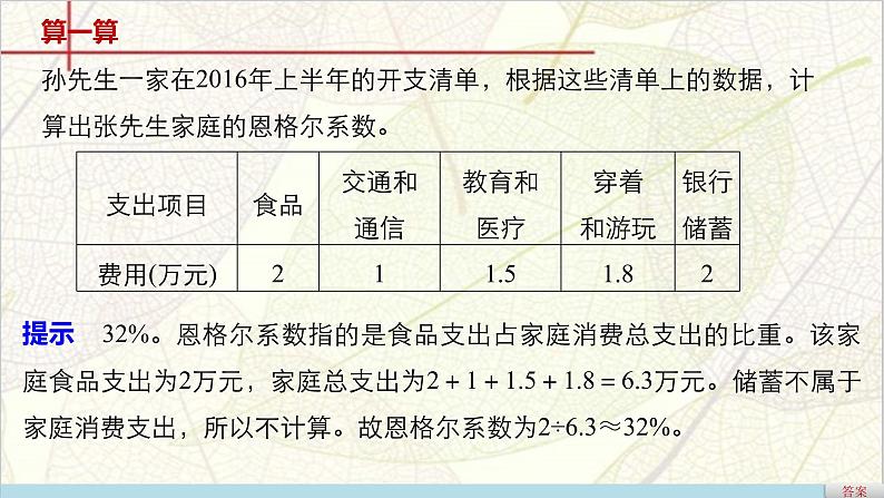 高一政治（人教版必修一）配套课件：第1单元 生活与消费 第3课 消费及其类型07