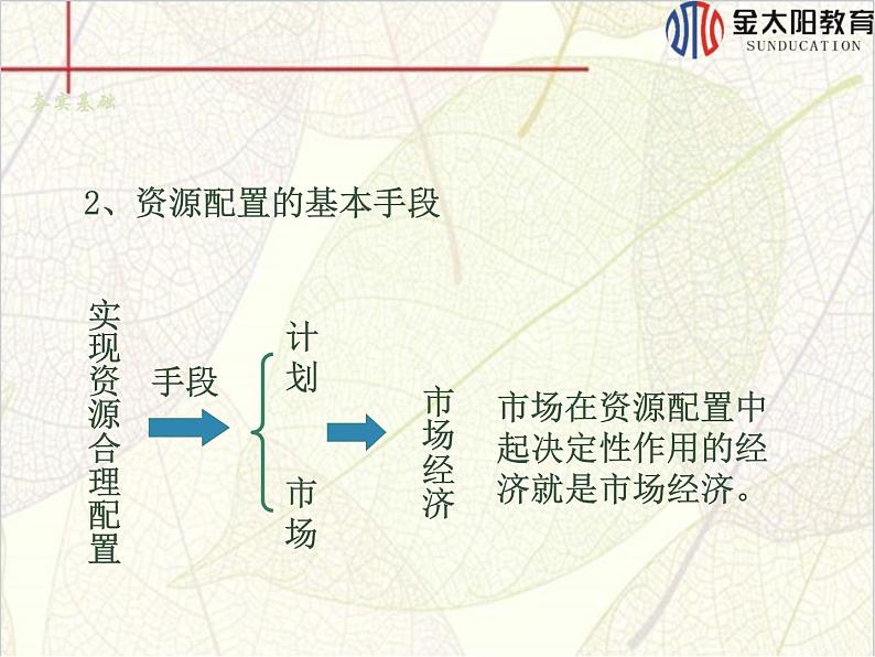 高中人教版政治必修一课件：第九课 第一框《市场配置资源》06