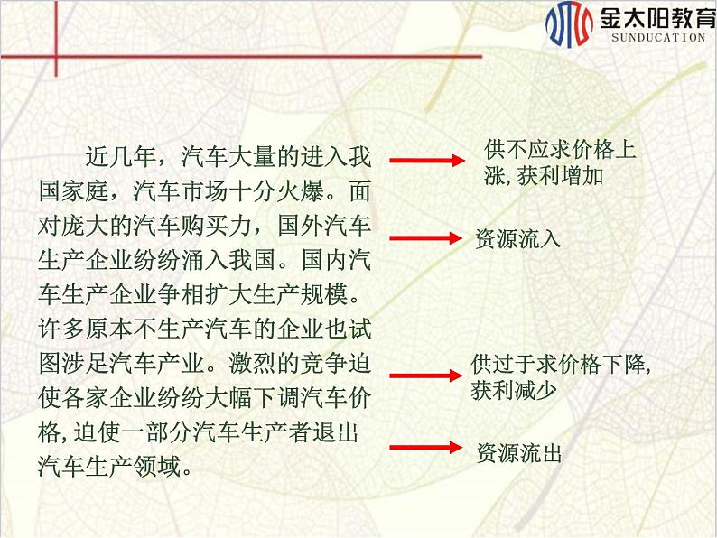 高中人教版政治必修一课件：第九课 第一框《市场配置资源》07