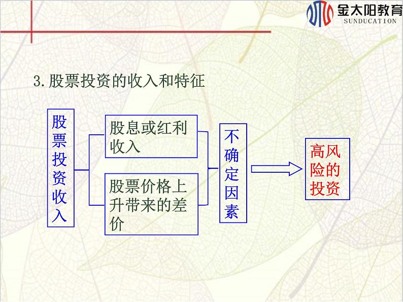 高中人教版政治必修一课件：第六课 第二框《股票、债券和保险》第8页