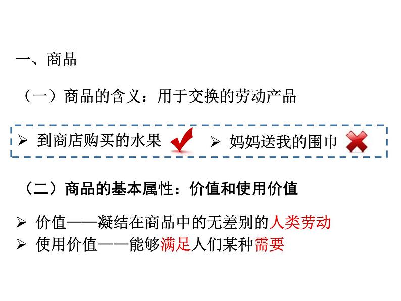 期末复习课件：必修一经济生活·第1单元：生活与消费04