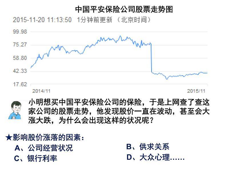 新人教版政治课件：必修1《经济生活》6.2 股票债券和保险03