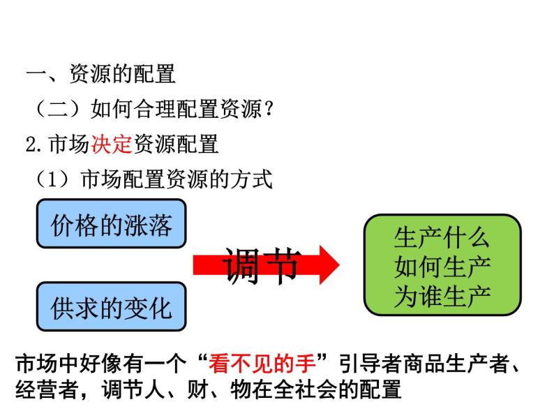 期末复习课件：必修一经济生活·第4单元：发展社会主义市场经济06