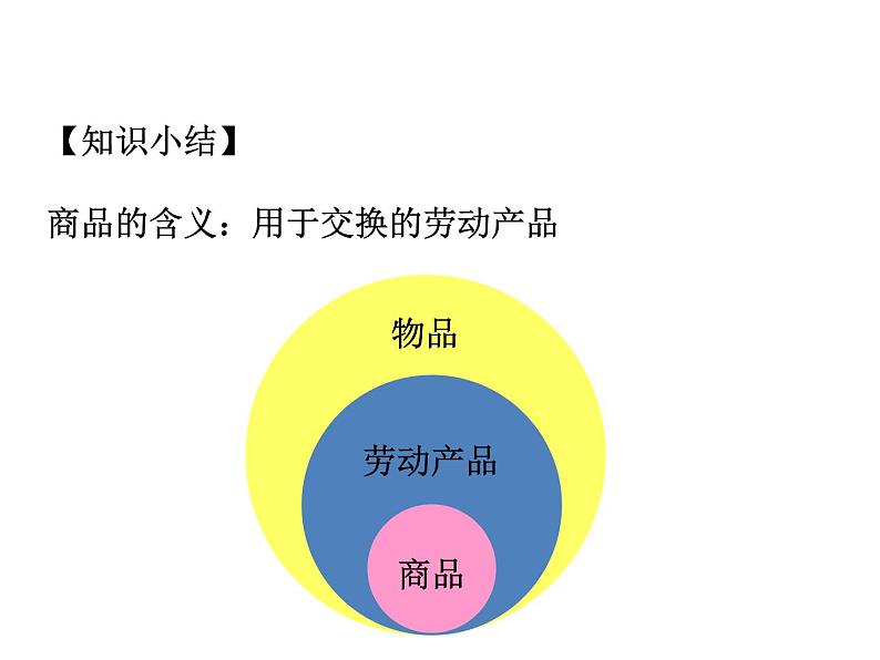 新人教版政治课件：必修1《经济生活》1.1 揭开货币神秘的面纱03