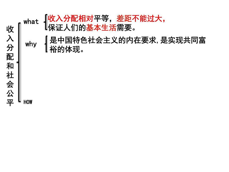 新人教版政治课件：必修1《经济生活》7.2 收入分配与社会公平05