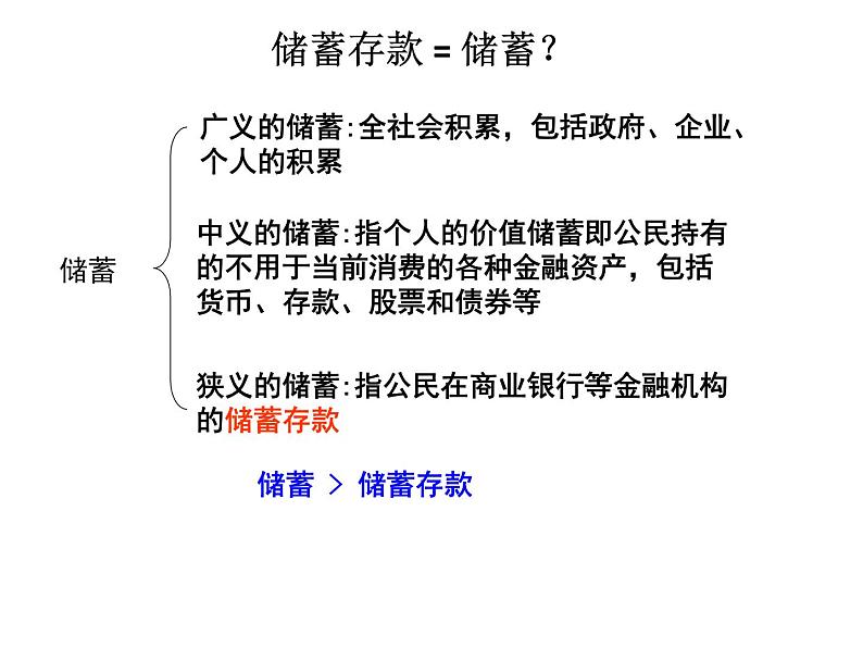 新人教版政治课件：必修1《经济生活》6.1 储蓄存款和商业银行03