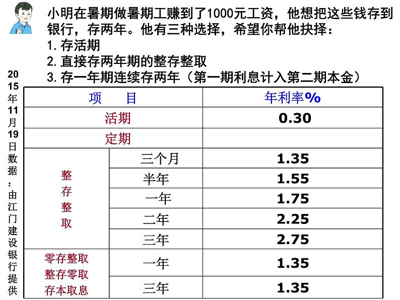 新人教版政治课件：必修1《经济生活》6.1 储蓄存款和商业银行04