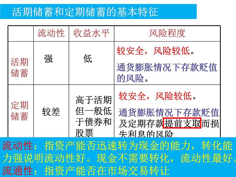 新人教版政治课件：必修1《经济生活》6.1 储蓄存款和商业银行05