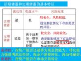 新人教版政治课件：必修1《经济生活》6.1 储蓄存款和商业银行