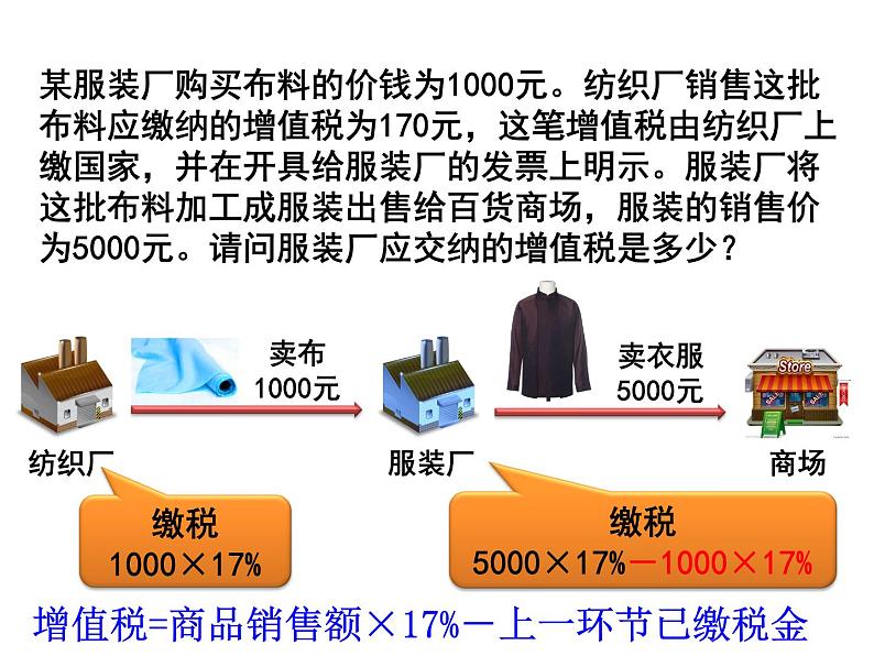 新人教版政治课件：必修1《经济生活》8.2 征税和纳税05