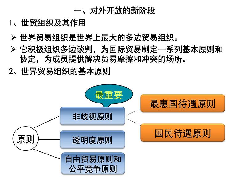 新人教版政治课件：必修1《经济生活》11.2 积极参与国际经济竞争与合作03