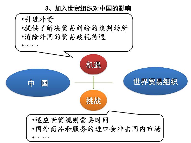 新人教版政治课件：必修1《经济生活》11.2 积极参与国际经济竞争与合作04