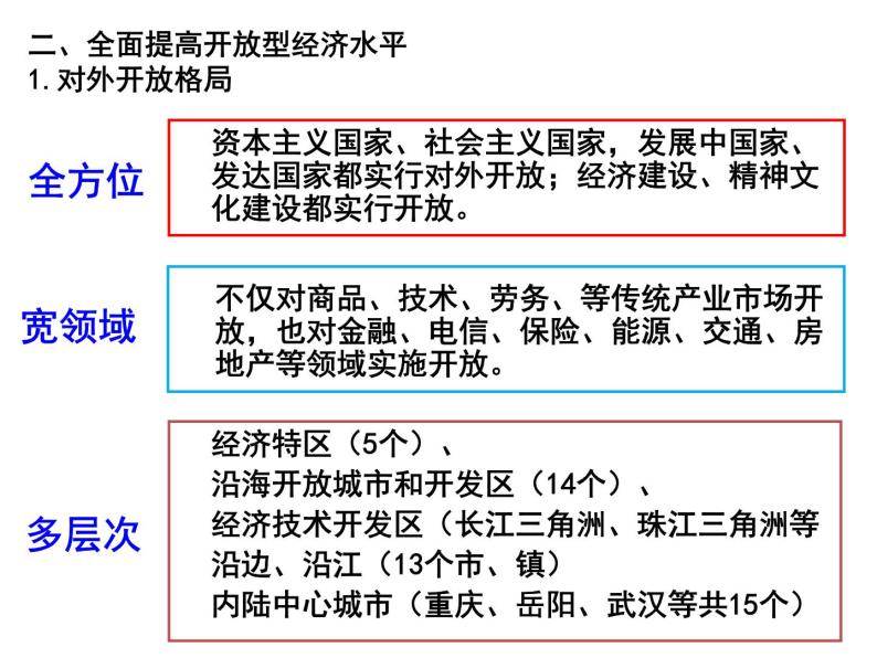 新人教版政治课件：必修1《经济生活》11.2 积极参与国际经济竞争与合作06