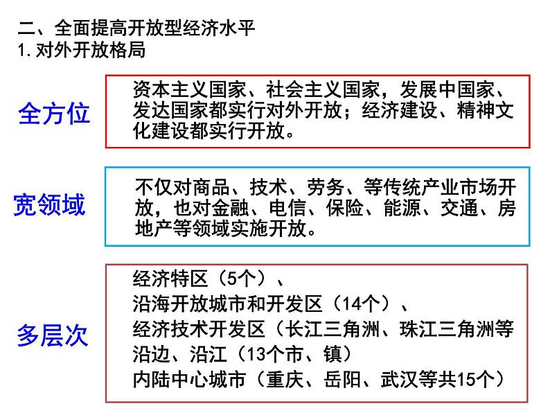 新人教版政治课件：必修1《经济生活》11.2 积极参与国际经济竞争与合作06