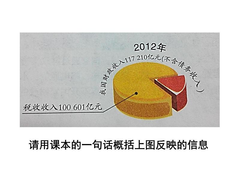 新人教版政治课件：必修1《经济生活》8.1 国家财政05