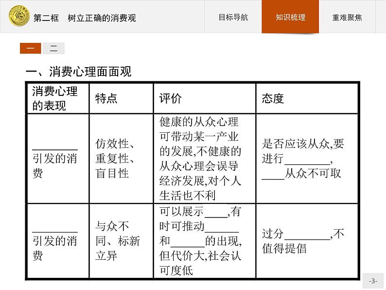 高中政治人教版必修1课件：3.2 树立正确的消费观03