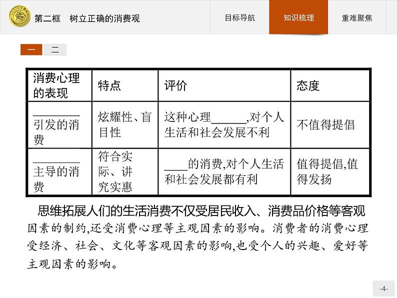 高中政治人教版必修1课件：3.2 树立正确的消费观04