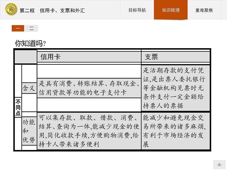 高中政治人教版必修1课件：1.2 信用卡、支票和外汇06