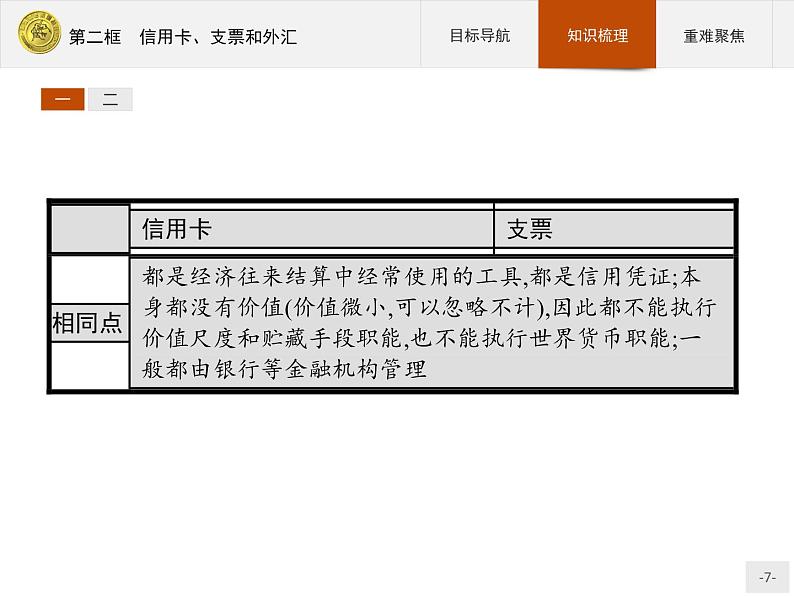 高中政治人教版必修1课件：1.2 信用卡、支票和外汇07