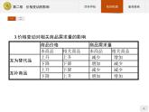 高中政治人教版必修1课件：2.2 价格变动的影响