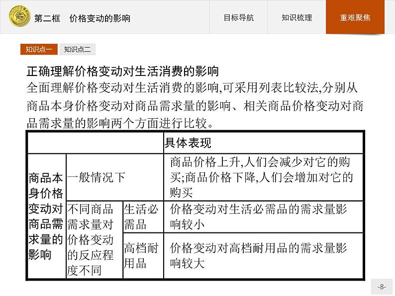 高中政治人教版必修1课件：2.2 价格变动的影响08