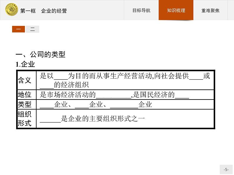 高中政治人教版必修1课件：5.1 企业的经营05