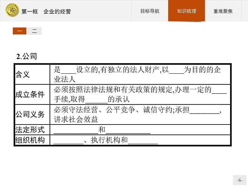 高中政治人教版必修1课件：5.1 企业的经营06