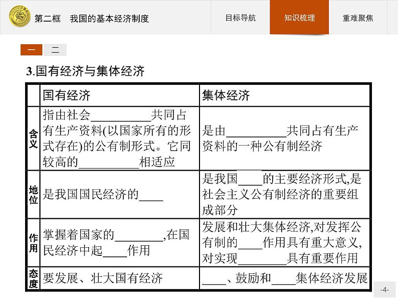 高中政治人教版必修1课件：4.2 我国的基本经济制度04